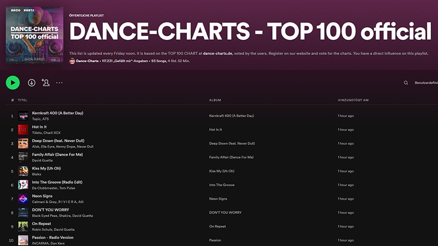DANCE-CHARTS TOP 100 02. September 2022